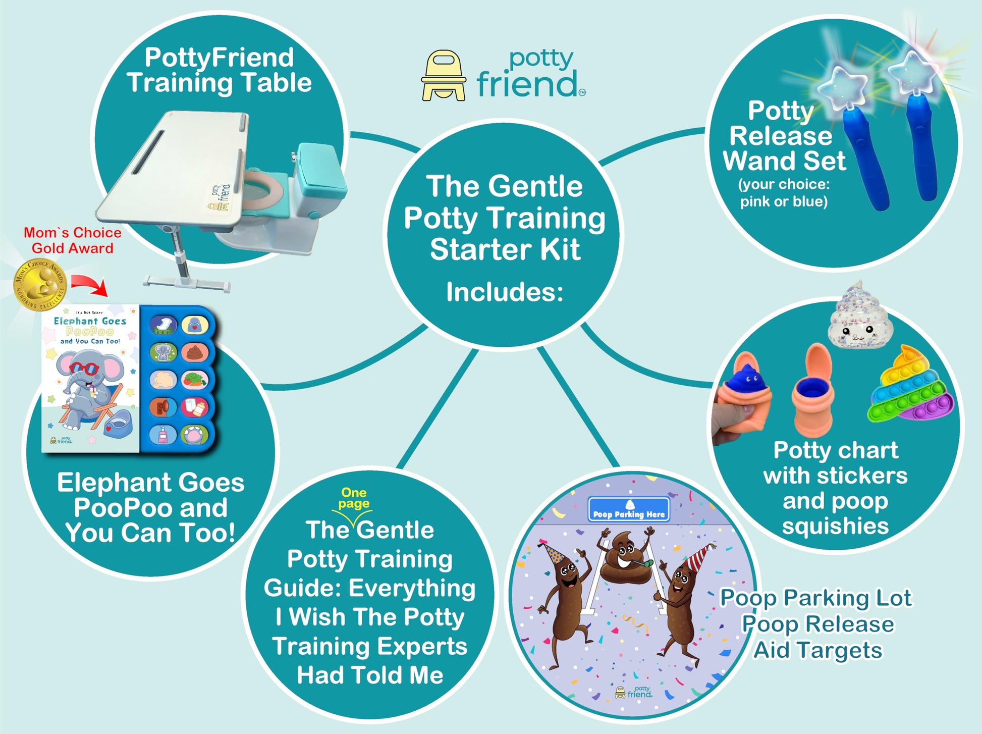 The Gentle Potty Training Starter Kit (Blue or Pink)