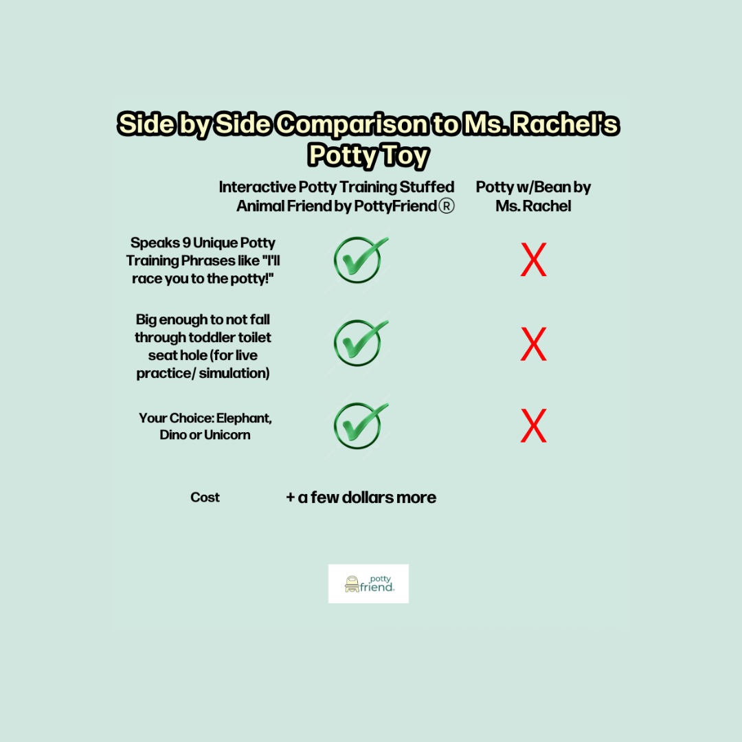 PottyFriend Interactive Potty Training Plush Stuffed Animal Friend 9 Unique Potty Training Phrases Live Simulation Fun Toddler Toilet Toys for Girls & Boys 18 Months to 3+ (Elephant, Unicorn, Dino)