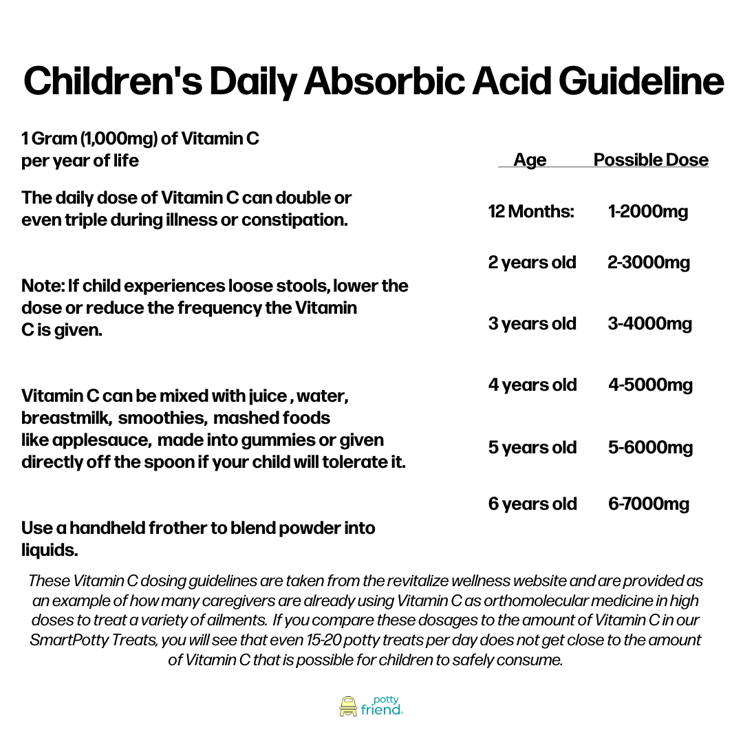 SmartPotty Vitamin C Potty Training Treat Rewards Help Prevent Constipation and Poop Withholding Before it Starts